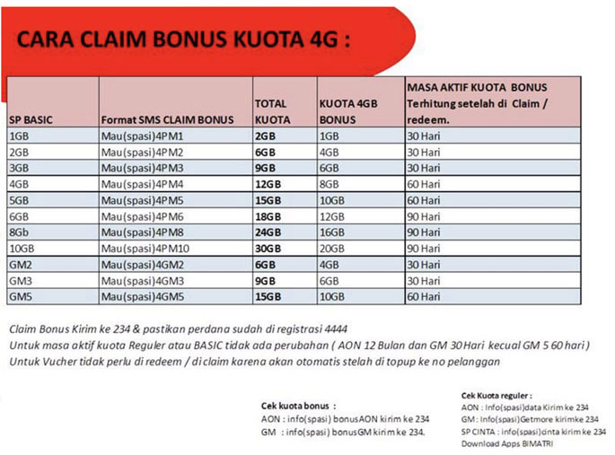 THREE - Always On AON 12 Bulan + Kuota 8GB + Bonus 16GB (4G) (SUDAH